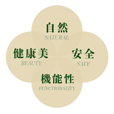 自然・健康・安全