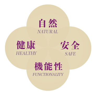 自然、健康、安全、機能性